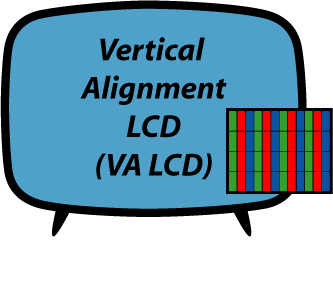 В представлении макроса панели VA можно легко распознать по прямоугольной подпиксельной структуре, которая состоит из цветовых фильтров зеленого, красного и синего цветов